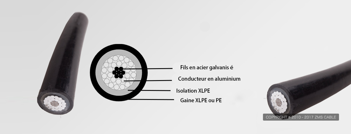 câble XLPE