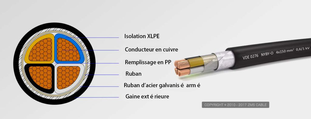 XLPE câble