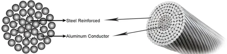 aerial cable