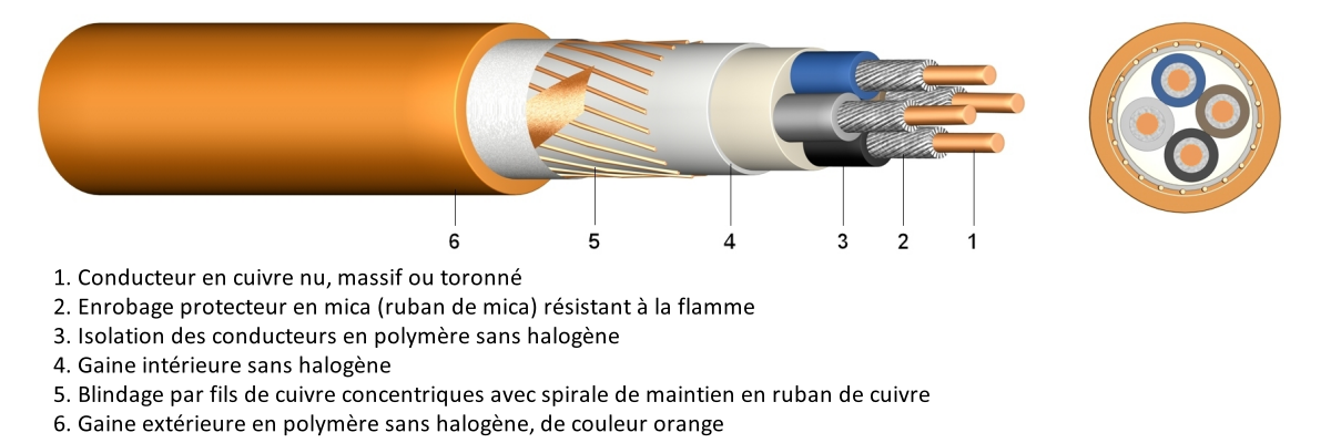 Structure de NHXCH E90