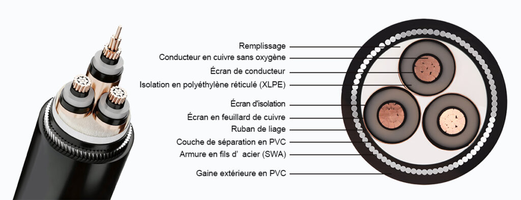 Câble avec isolation XLPE, armure en feuillard d’acier et gaine en PVC