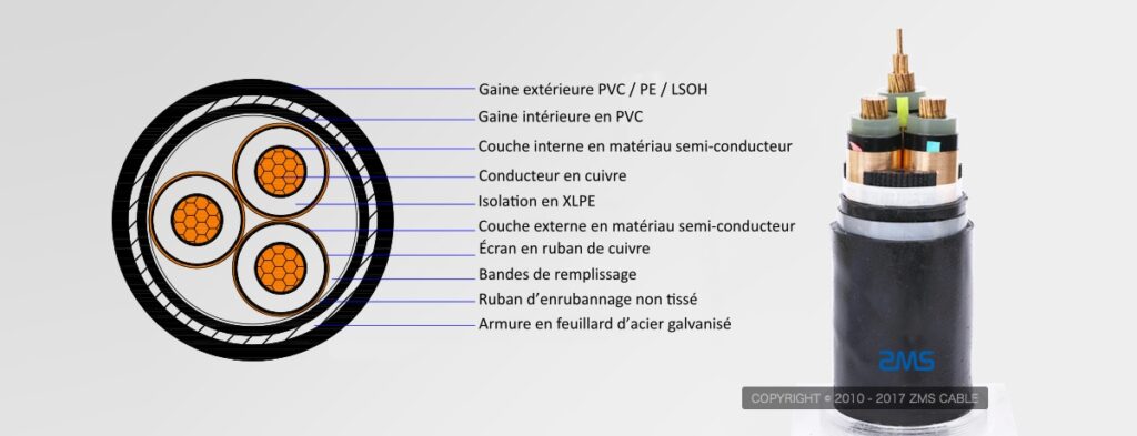 Câble moyenne tension